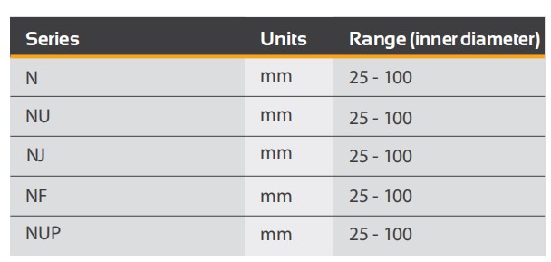 Cylindrical Roller Bearing Size Range Table