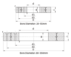 Crossed Roller Bearing CRB diagram Crossed Roller Bearing CRB Diagram