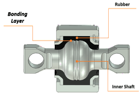 Torque Rod Bushing Manufacturer